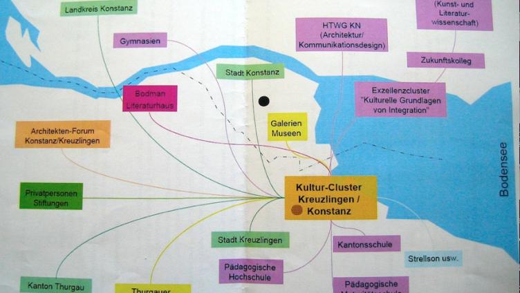 Debatte Nº 6: Der Cluster